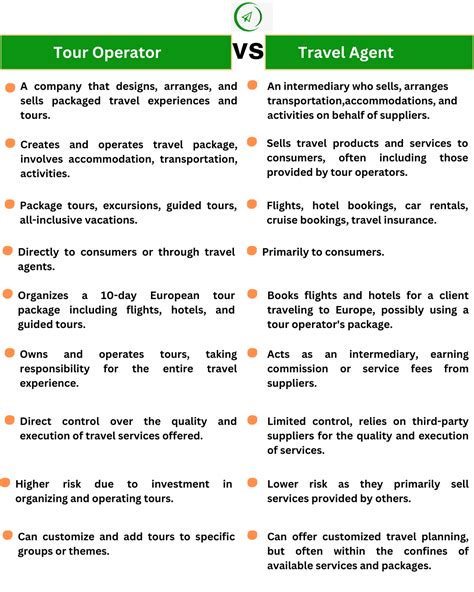 Tour Operator Details