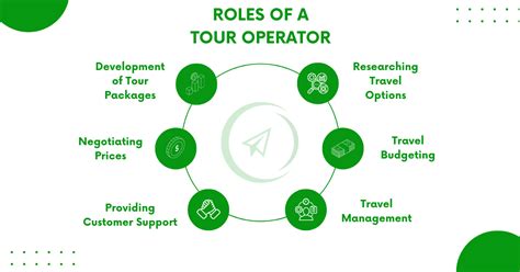 Tour Operator Online