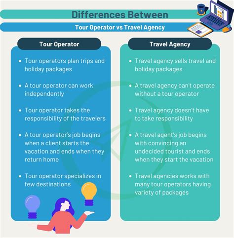 Tour Operator Questions