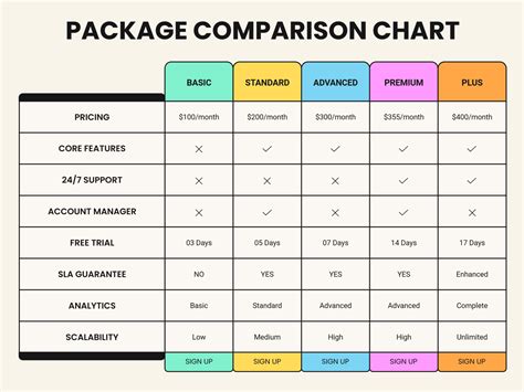Tour Package comparison