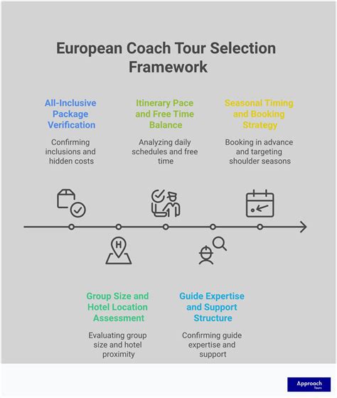 Tour Selection Tips