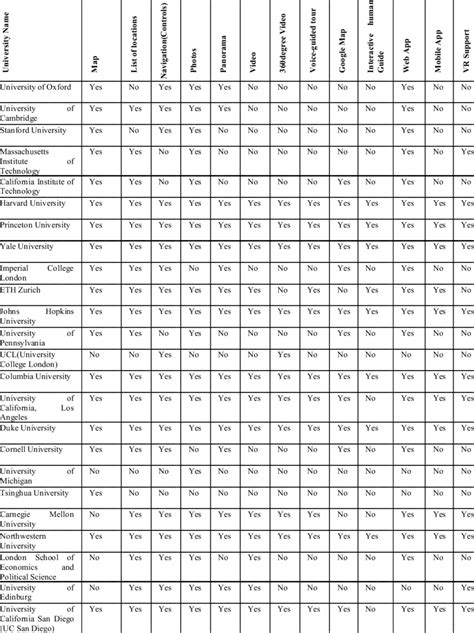 Tour selection criteria