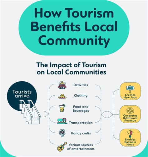 Tourism Impact Local Communities