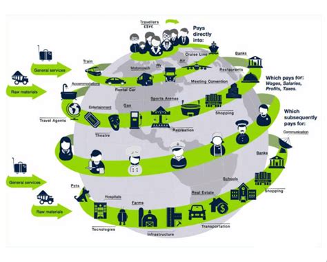 Tourism Value For Money