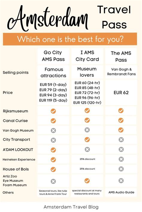 Tourist pass comparison