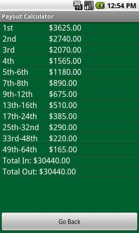 Tournament Payout Calculator
