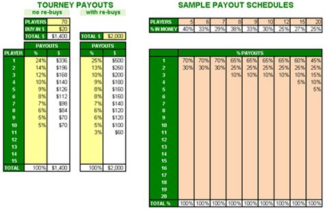 Optimize Your Gaming Profits with our Accurate Tournament Payout Calculator Excel