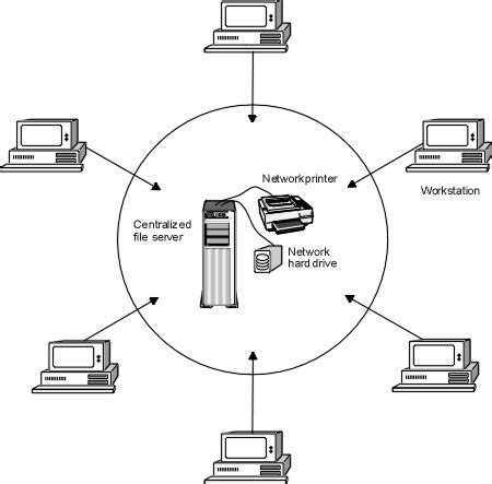 Towards a centralised internet