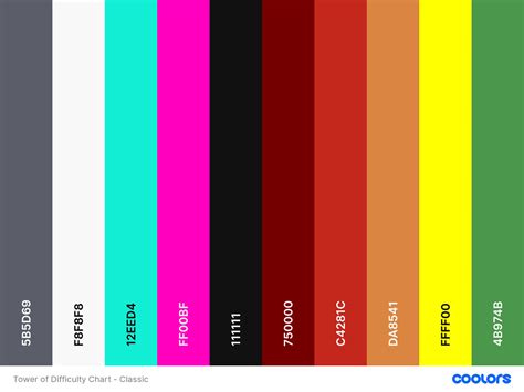 Tower Of Difficulty Chart