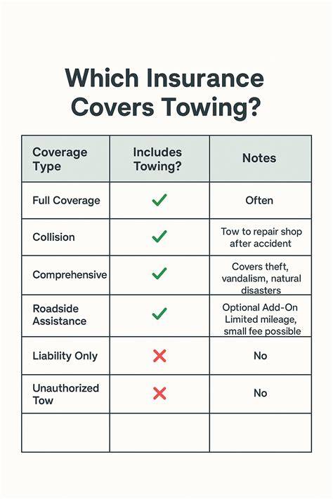 Towing Company Insurance: Expert Guide And Tips