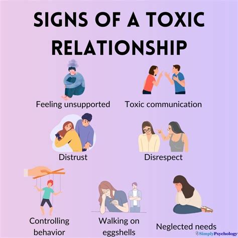 Toxic Relationship Image