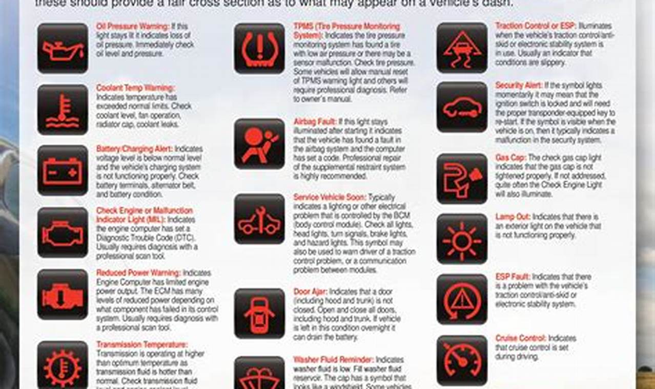 Toyota Forklift Warning Light Symbols