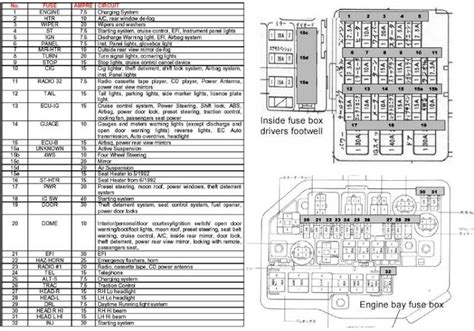 Toyota Glanza Fuse Box Explained: Identify Electrical Problems Quickly