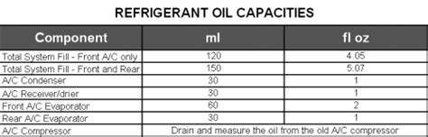 Toyota Highlander Refrigerant Capacity Chart