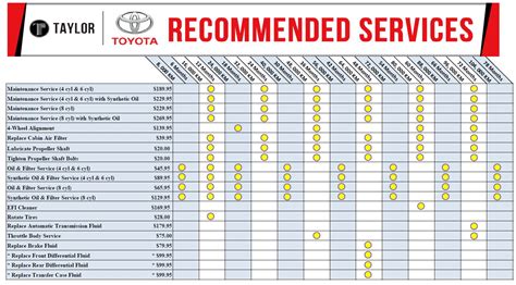 2019 toyota rav4 maintenance schedule characorkill