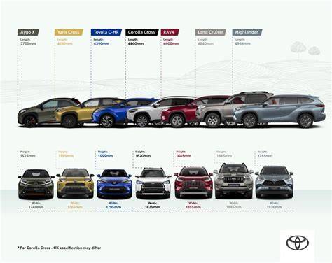 Toyota Suv Comparison Chart