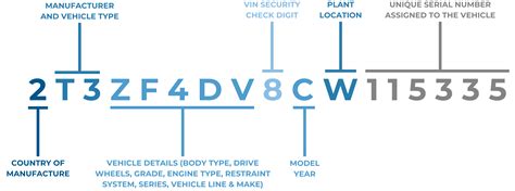 Toyota Vin Check: Complete Guide For Beginners