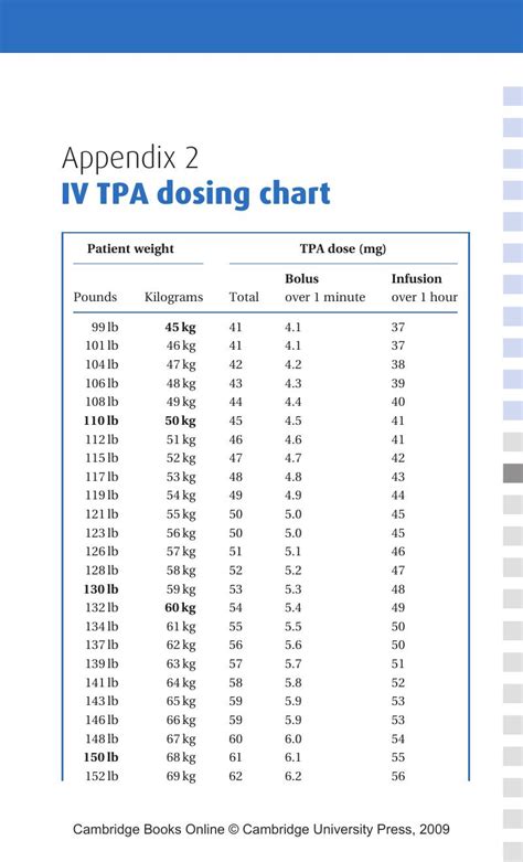 Tpa Dosing Calculator