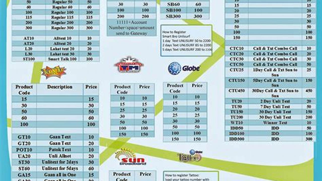 Tpc Loading Guide 2024