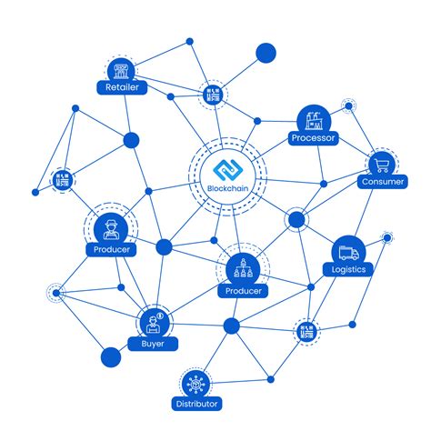 Traceability in Blockchain Technology