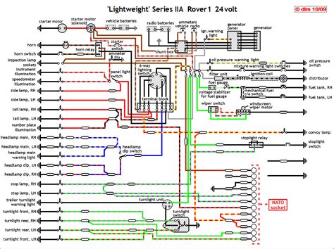 Tracing Circuits
