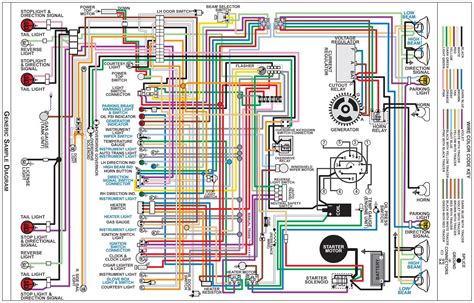 Tracing Circuits and Connections