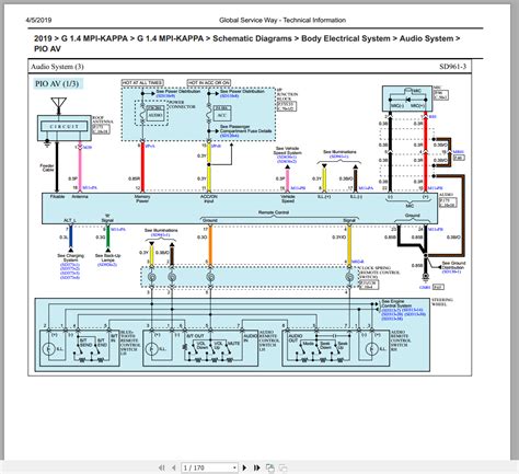 Tracing Circuits and Pathways