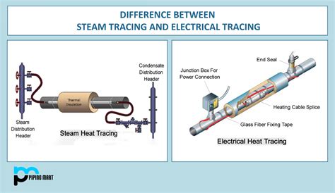 Tracing Electrical Flow