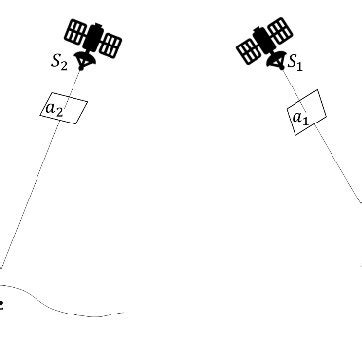 Tracing Ground Points