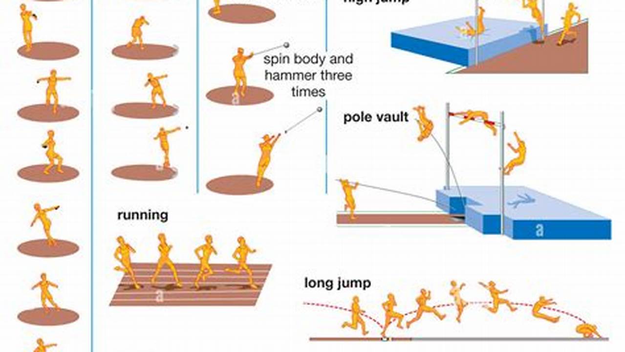 Track Events Examples