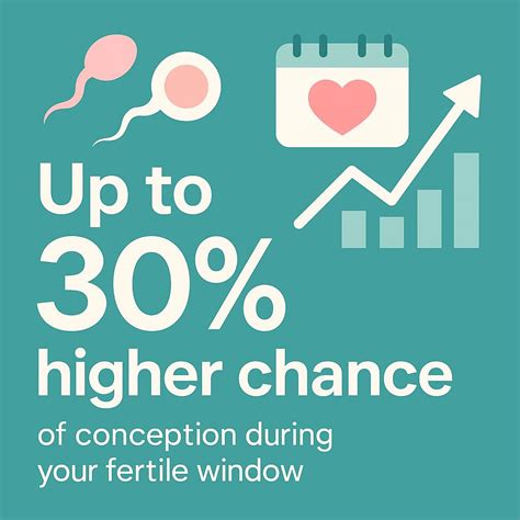 Track Fertility: Ovulation Calculator for Conception Success.