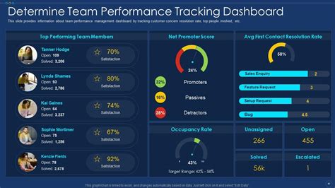 Track your performance and progress