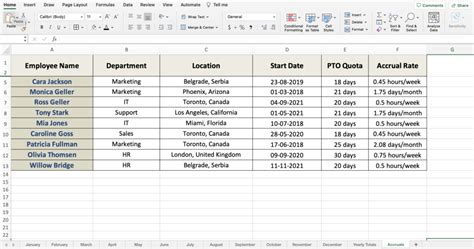 Tracking Accrual Rates