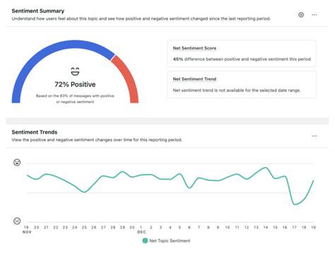 Tracking Dominance and Market Sentiment