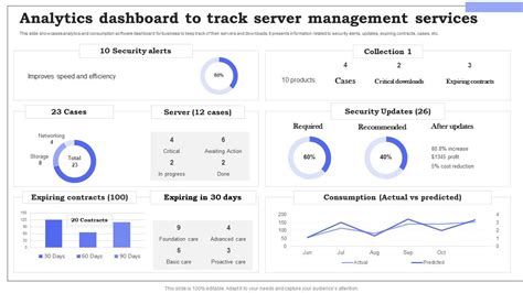 Tracking Down Associated Services (IP, Server, Analytics)