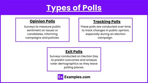 Understanding Tracking Polls in AP Gov: Definition and Significance