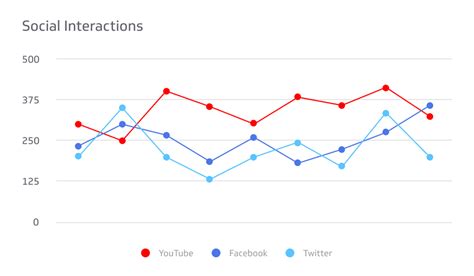 Tracking Social Interactions