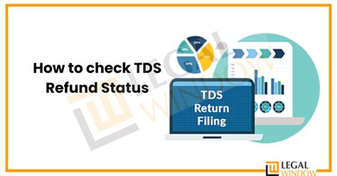 Tracking Your Treasure: Tools to Check Your Refund Status