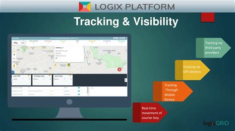 Tracking
