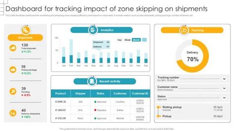 Tracking the Impact Zone