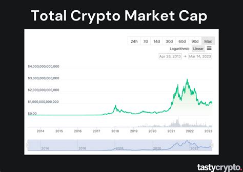 Tracking the Value: Transaction Volume vs. Market Cap