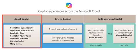 Tracking the presence of Copilot on Windows and across products