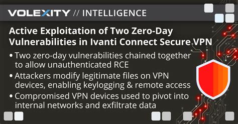 Tracking zero-day vulnerabilities