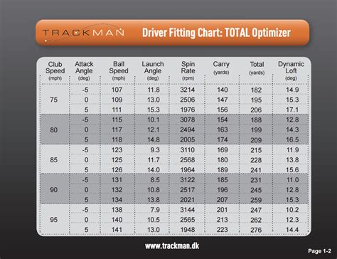 Trackman Optimizer Chart