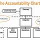 Traction Accountability Chart Template