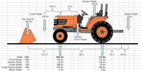 Maximize Efficiency: Calculate Tractor Ballast Weight with Our Innovative Calculator