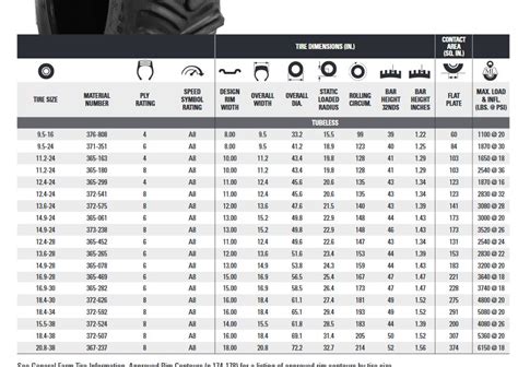 Tractor Tire Size Conversion Chart