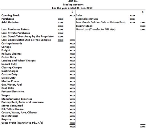 Trade Account Format