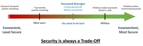 Trade-offs to security