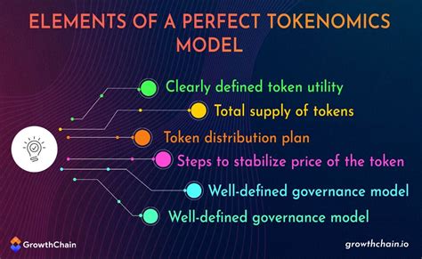 TradeCurve's Tokenomics Model